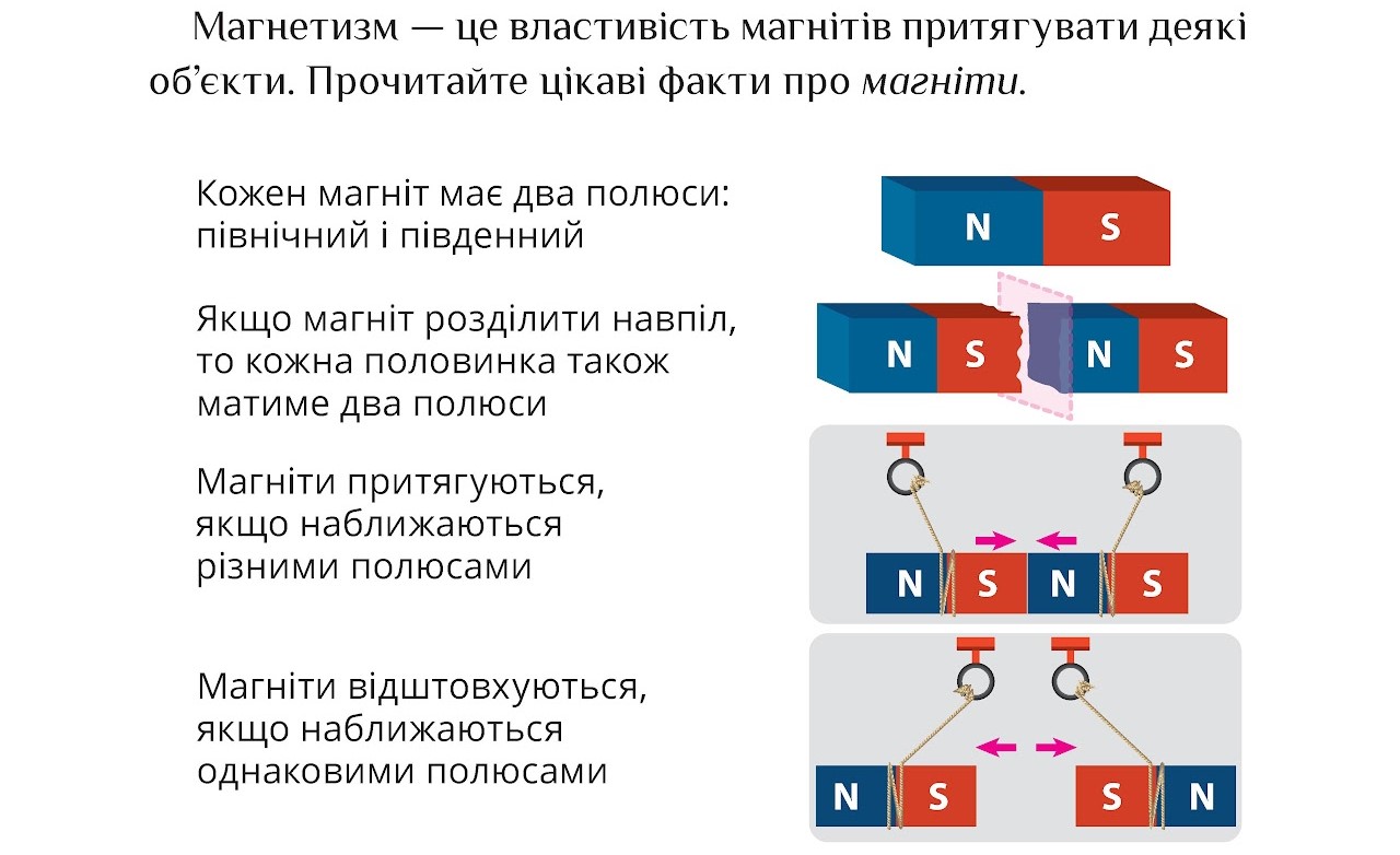 Магнентизм: Досліджуємо магнетизм | Дистанційне навчання в школі